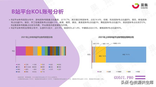 2021年上半年社交电商行业分析报告-第19张图片-90博客网 2021年上半年社交电商行业分析报告-第19张图片-90博客网