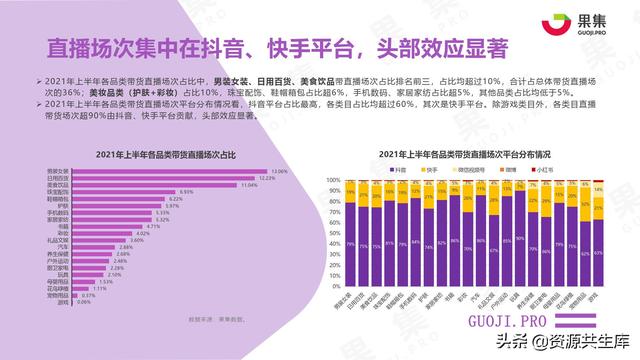 2021年上半年社交电商行业分析报告-第25张图片-90博客网 2021年上半年社交电商行业分析报告-第25张图片-90博客网