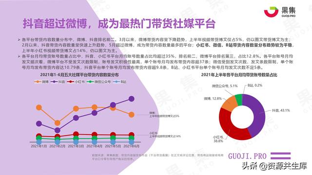 2021年上半年社交电商行业分析报告-第22张图片-90博客网 2021年上半年社交电商行业分析报告-第22张图片-90博客网