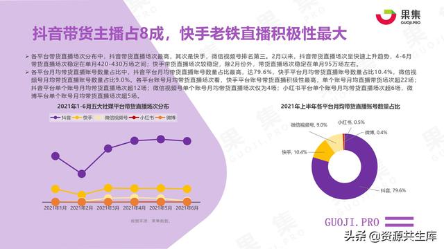 2021年上半年社交电商行业分析报告-第24张图片-90博客网 2021年上半年社交电商行业分析报告-第24张图片-90博客网
