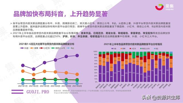 2021年上半年社交电商行业分析报告-第26张图片-90博客网 2021年上半年社交电商行业分析报告-第26张图片-90博客网