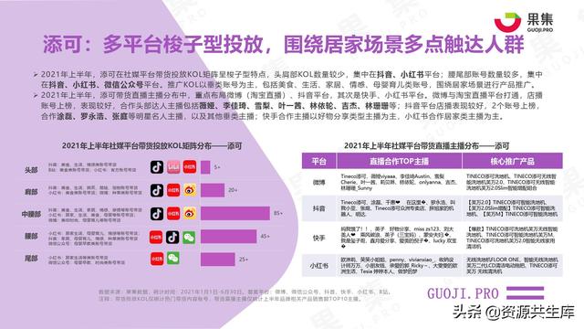 2021年上半年社交电商行业分析报告-第32张图片-90博客网 2021年上半年社交电商行业分析报告-第32张图片-90博客网