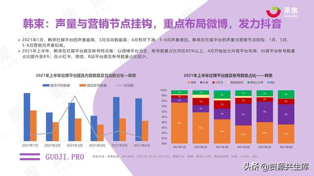 2021年上半年社交电商行业分析报告-第33张图片-90博客网 2021年上半年社交电商行业分析报告-第33张图片-90博客网