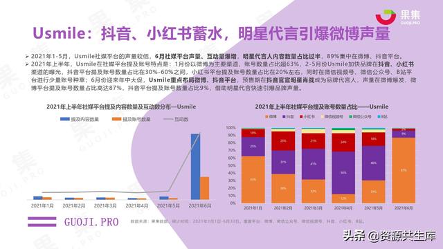 2021年上半年社交电商行业分析报告-第29张图片-90博客网 2021年上半年社交电商行业分析报告-第29张图片-90博客网
