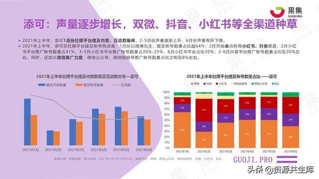 2021年上半年社交电商行业分析报告-第31张图片-90博客网 2021年上半年社交电商行业分析报告-第31张图片-90博客网
