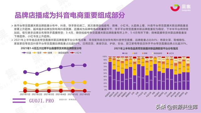 2021年上半年社交电商行业分析报告-第27张图片-90博客网 2021年上半年社交电商行业分析报告-第27张图片-90博客网