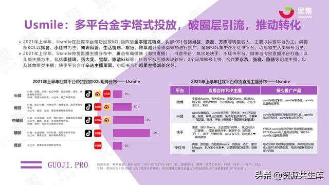 2021年上半年社交电商行业分析报告-第30张图片-90博客网 2021年上半年社交电商行业分析报告-第30张图片-90博客网