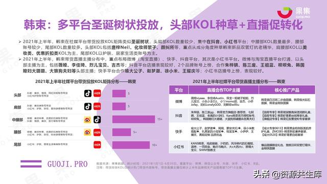 2021年上半年社交电商行业分析报告-第34张图片-90博客网 2021年上半年社交电商行业分析报告-第34张图片-90博客网