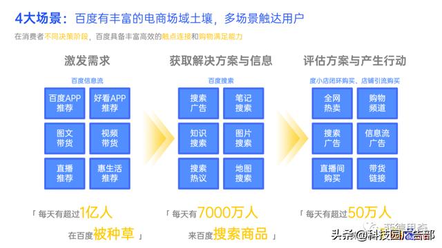 百度电商广告直营电商营销解决方案-第5张图片-90博客网
