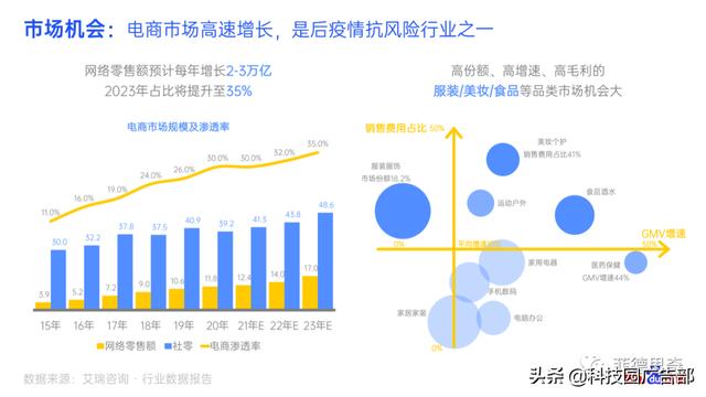 百度电商广告直营电商营销解决方案-第4张图片-90博客网