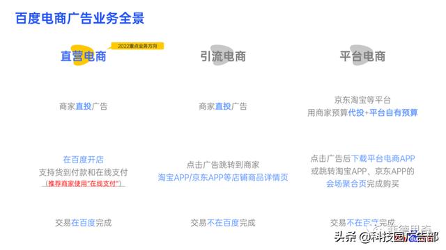 百度电商广告直营电商营销解决方案-第13张图片-90博客网