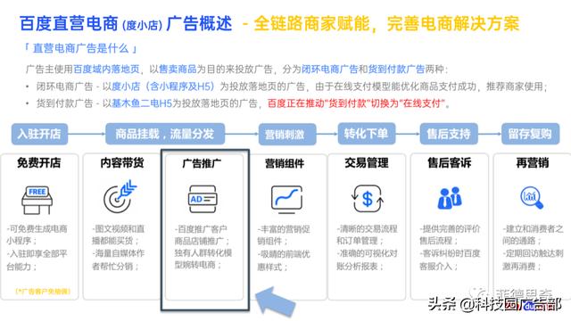 百度电商广告直营电商营销解决方案-第15张图片-90博客网