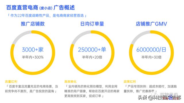 百度电商广告直营电商营销解决方案-第16张图片-90博客网