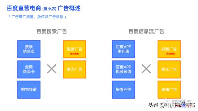 百度电商广告直营电商营销解决方案-第17张图片-90博客网