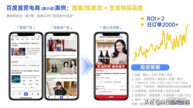 百度电商广告直营电商营销解决方案-第32张图片-90博客网