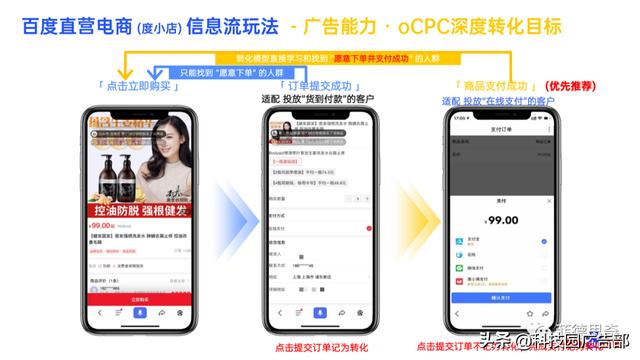 百度电商广告直营电商营销解决方案-第26张图片-90博客网