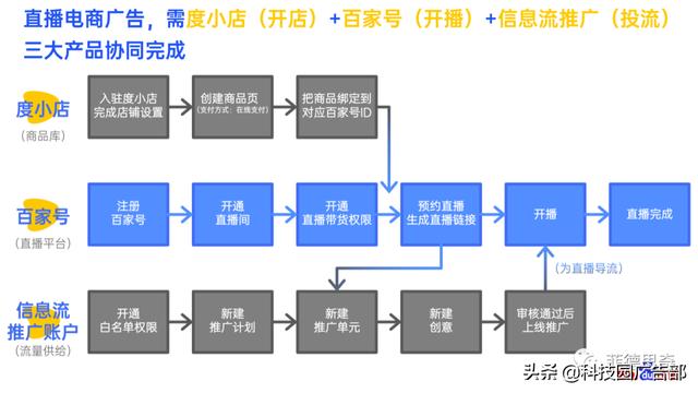 百度电商广告直营电商营销解决方案-第34张图片-90博客网
