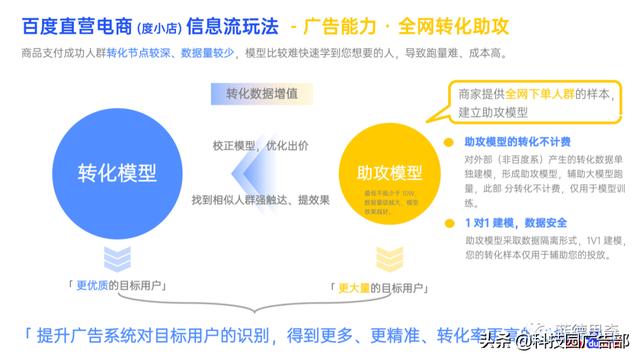 百度电商广告直营电商营销解决方案-第27张图片-90博客网
