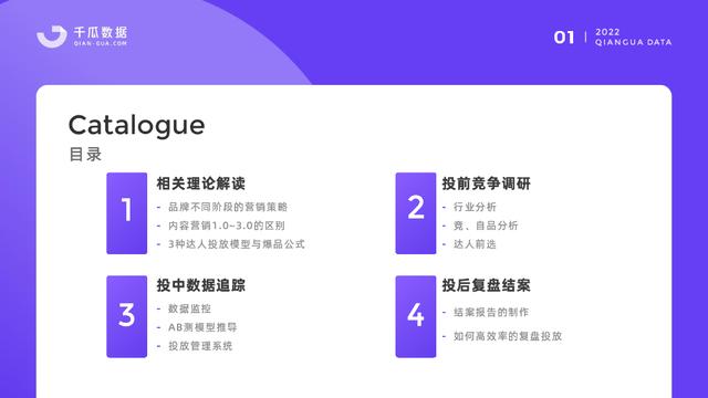 2022小红书品牌营销数据优化决策解决方案-第2张图片-90博客网 2022小红书品牌营销数据优化决策解决方案-第2张图片-90博客网