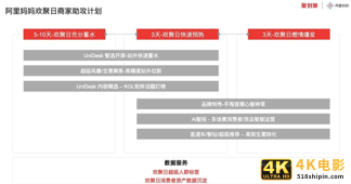IP+CP，看聚划算欢聚日如何破局618品牌营销？-第8张图片-90博客网