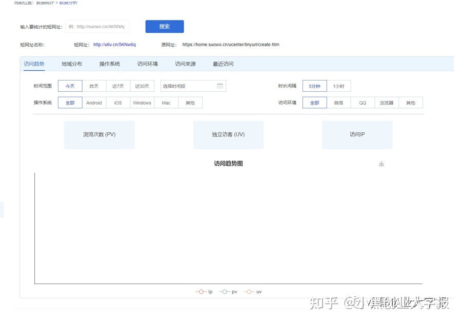 最好用的10款社群运营工具!-第4张图片-90博客网 最好用的10款社群运营工具!-第4张图片-90博客网
