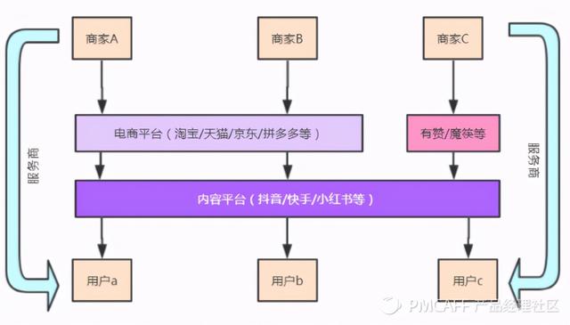 内容电商产业链:阿里无内容不电商-第3张图片-90博客网 内容电商产业链:阿里无内容不电商-第3张图片-90博客网