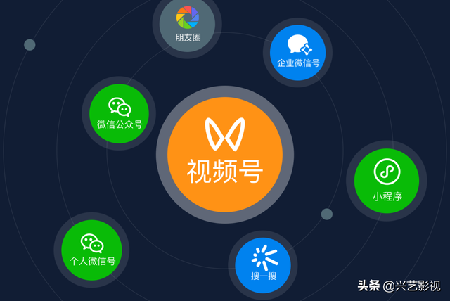 你知道微信视频号的优势吗？如何制作运营-第2张图片-90博客网