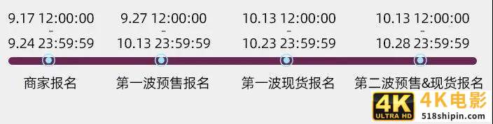 淘宝双11备战，如何制定活动目标？都有哪些营销玩法？商家必看-第2张图片-90博客网