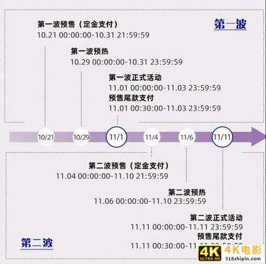 淘宝双11备战，如何制定活动目标？都有哪些营销玩法？商家必看-第1张图片-90博客网