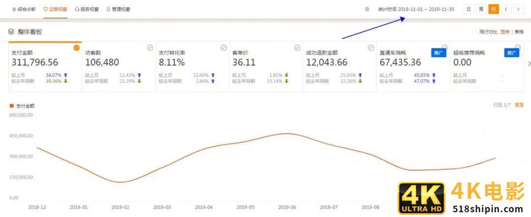 淘宝双11备战，如何制定活动目标？都有哪些营销玩法？商家必看-第4张图片-90博客网