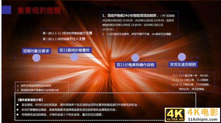 淘宝双11备战，如何制定活动目标？都有哪些营销玩法？商家必看-第6张图片-90博客网