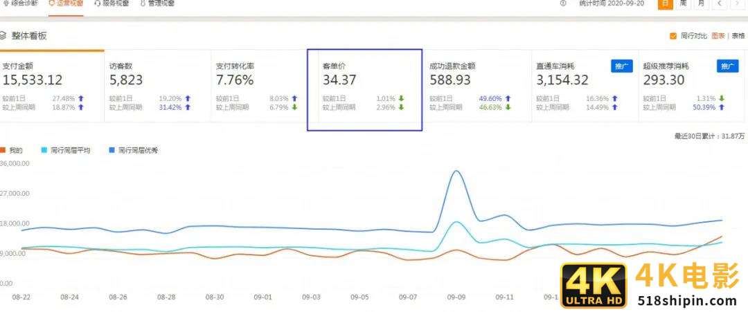 淘宝双11备战，如何制定活动目标？都有哪些营销玩法？商家必看-第5张图片-90博客网