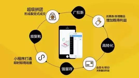20个微信小程序营销方法，get到了就能轻松获客百万-第2张图片-90博客网