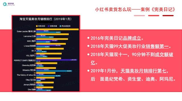 小红书运营推广进阶玩法-第4张图片-90博客网
