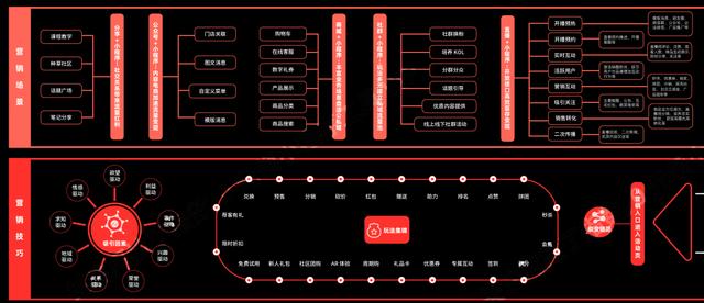 2022年小程序营销运营知识地图｜高清原图分享-第3张图片-90博客网