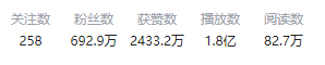 B站，求求你管管这些营销号吧-第9张图片-90博客网