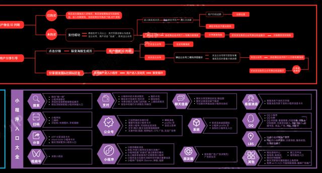 2022年小程序营销运营知识地图｜高清原图分享-第6张图片-90博客网