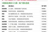 【就业】@找工作的小伙伴们，这些区线上专场招聘活动等你来→-第8张图片-90博客网