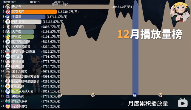 B站，求求你管管这些营销号吧-第14张图片-90博客网