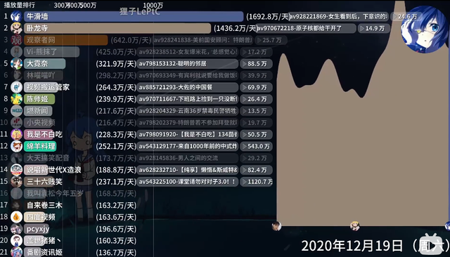 B站，求求你管管这些营销号吧-第15张图片-90博客网