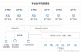 【就业】@找工作的小伙伴们，这些区线上专场招聘活动等你来→-第21张图片-90博客网