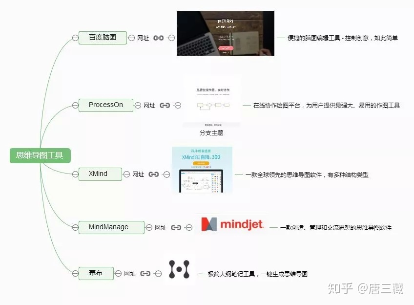 微信运营工具?-第24张图片-90博客网 微信运营工具?-第24张图片-90博客网