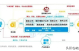 【就业】@找工作的小伙伴们，这些区线上专场招聘活动等你来→-第20张图片-90博客网