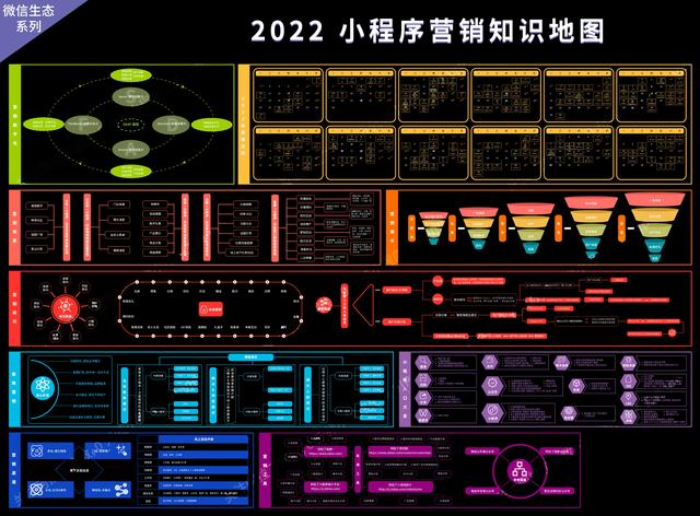 8大板块详解小程序营销+2022全年营销日历-第1张图片-90博客网