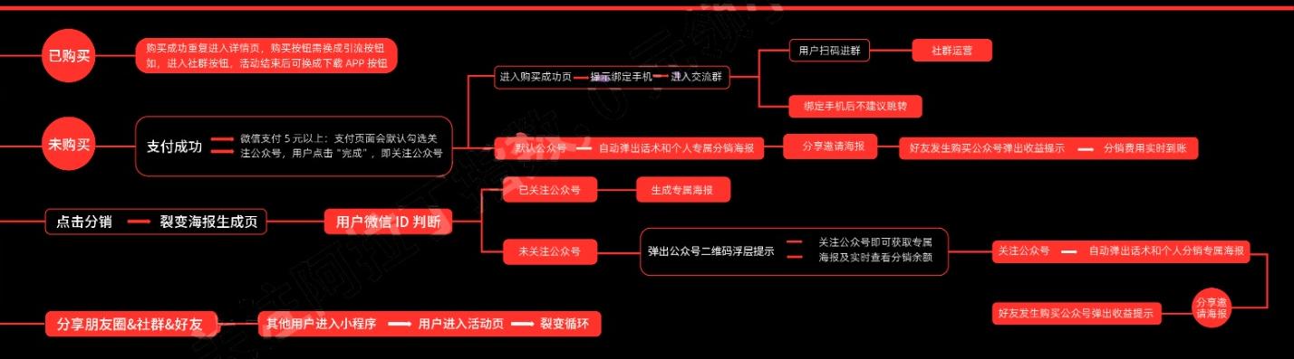 8大板块详解小程序营销+2022全年营销日历-第11张图片-90博客网