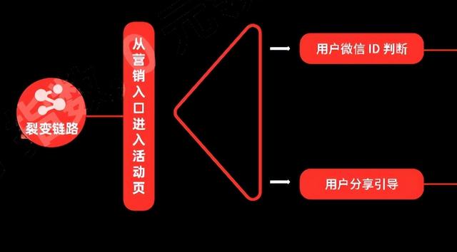 8大板块详解小程序营销+2022全年营销日历-第10张图片-90博客网
