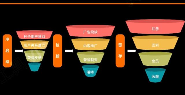 8大板块详解小程序营销+2022全年营销日历-第6张图片-90博客网