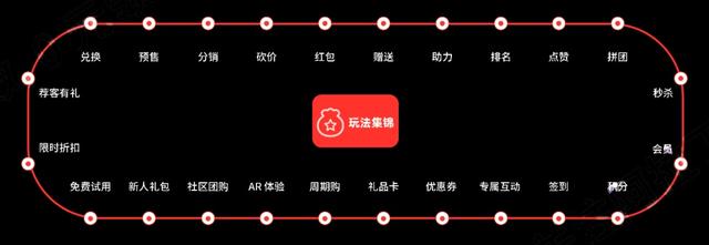 8大板块详解小程序营销+2022全年营销日历-第9张图片-90博客网