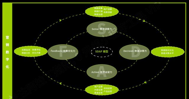 8大板块详解小程序营销+2022全年营销日历-第2张图片-90博客网