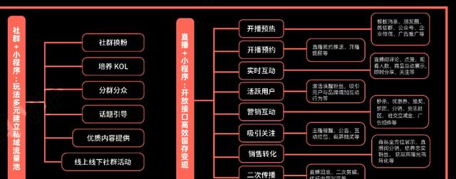 8大板块详解小程序营销+2022全年营销日历-第4张图片-90博客网